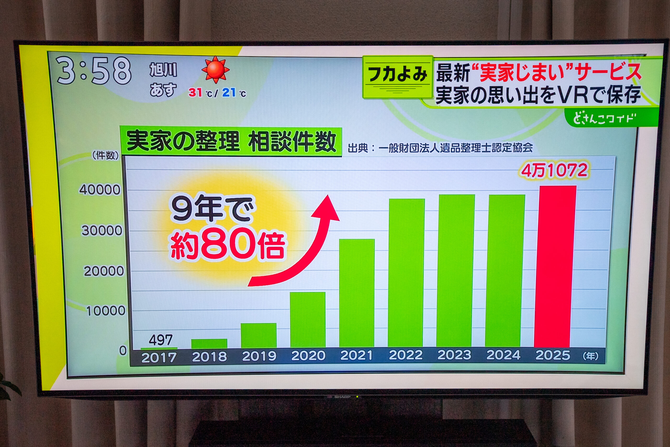 実家の整理相談件数が2017年から2025年までの9年間で約80倍に増加したことを示すSTVどさんこワイドの放送画面